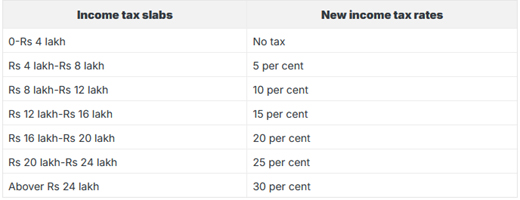 New tax rules